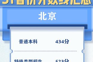 ?12月1日后球队进攻效率：快船127.1分断档领先 绿军次席